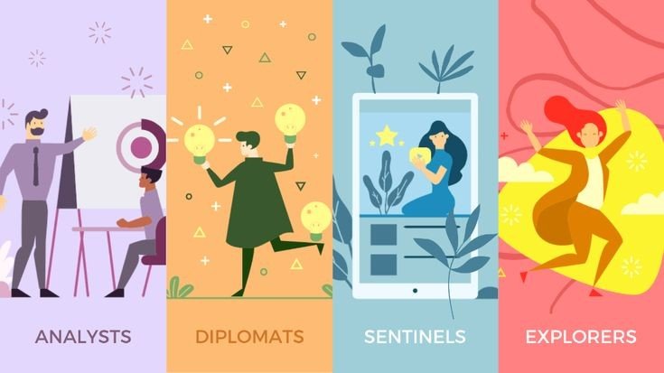 Silicone ring recommendations based on your Myers-Briggs personality type