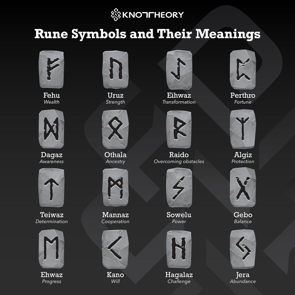 Runes Silicone Ring - Runic Symbols Engraved Dual Layer Ring | Knot Theory