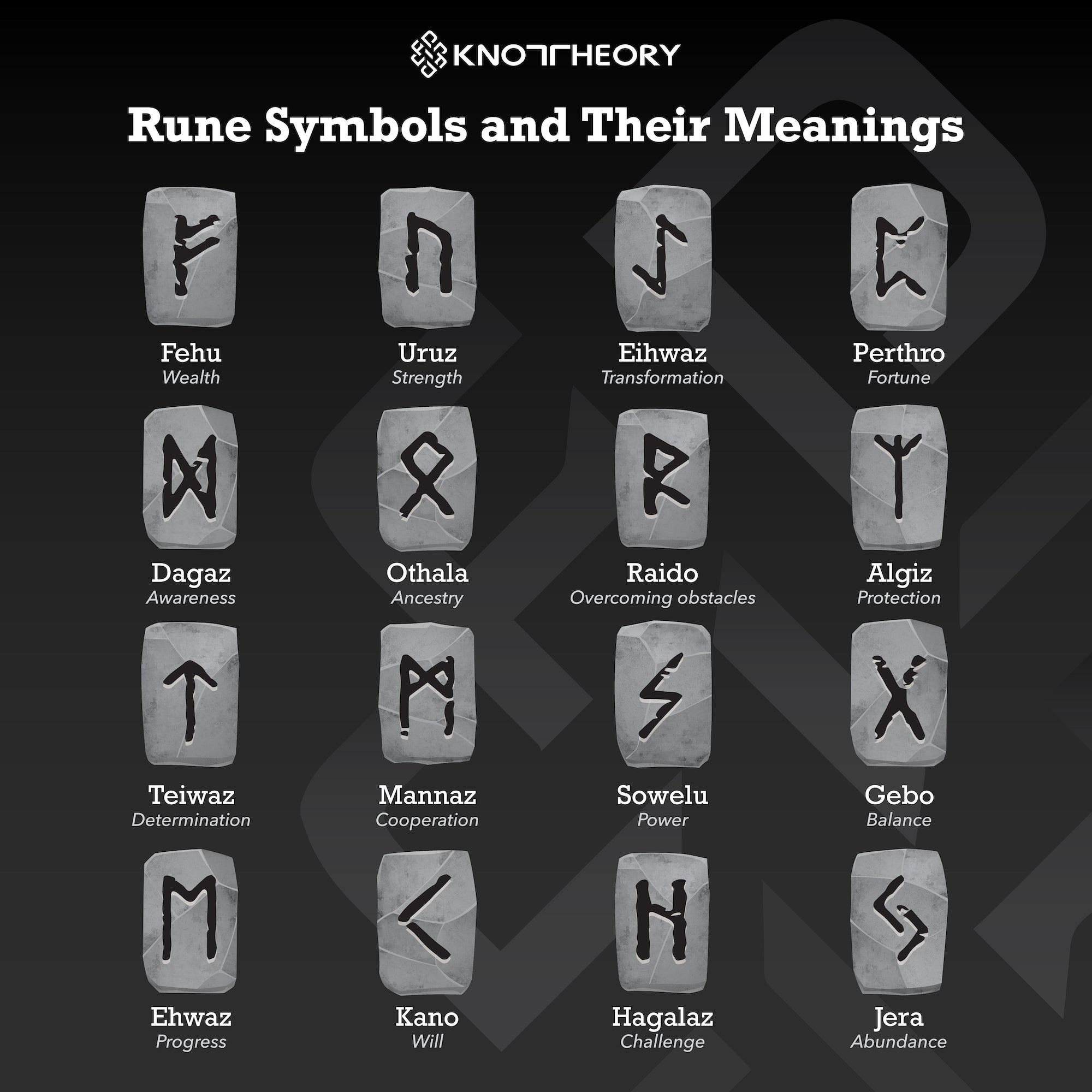 Runes Modern Witchcraft Guide To Runes Rite Of Ritual