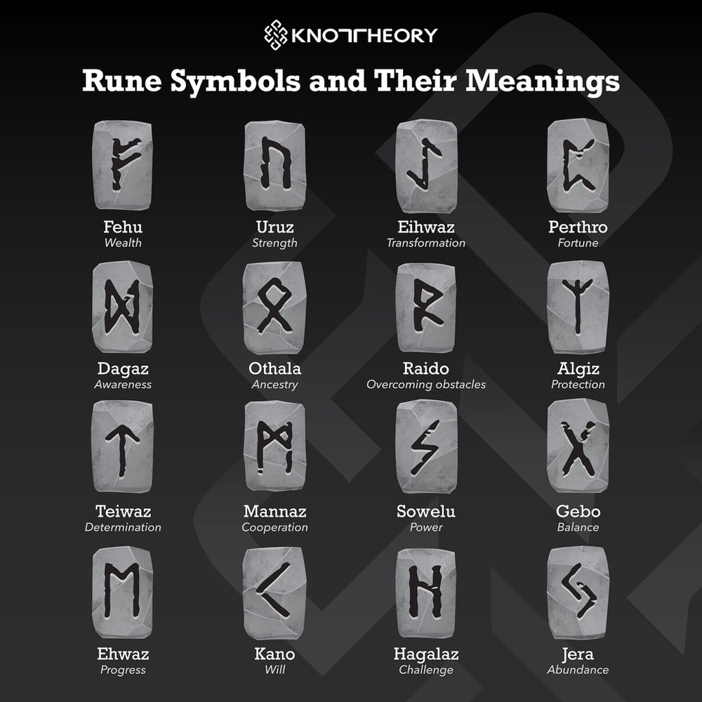 Viking Runes Silicone Ring on Rise 8mm